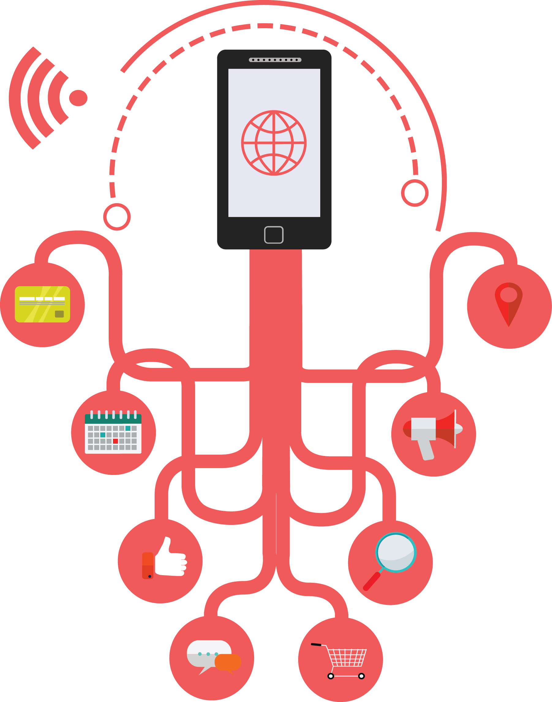 Mobile and IoT Solutions